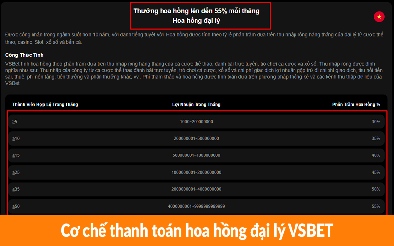 Cơ chế thanh toán hoa hồng đại lý VSBET Cơ chế thanh toán hoa hồng đại lý VSBET