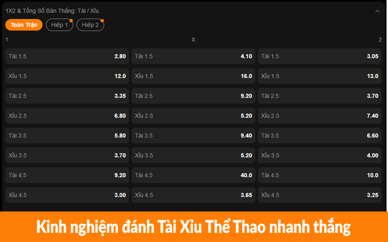 Kinh nghiệm đánh Tài Xỉu Thể Thao nhanh thắng Kinh nghiệm đánh Tài Xỉu Thể Thao nhanh thắng